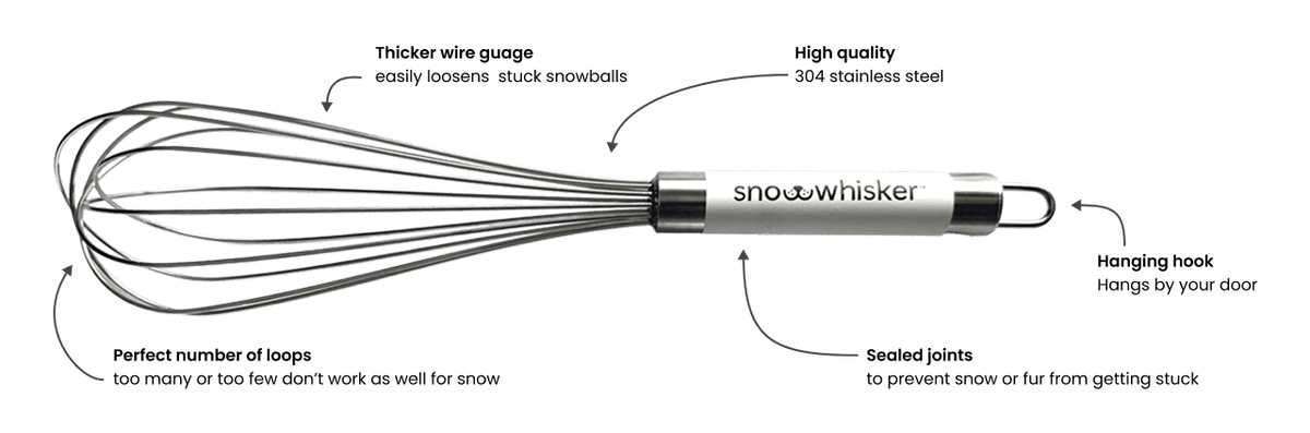 A snowwhisker with labeled callouts showing features such as a thicker wire guage, high quality 304 stainless steel, sealing joints, and a hanging hook, on a white background.